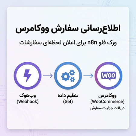 اطلاعرسانی سفارش ووکامرس | ورک فلو n8n برای اعلان لحظهای سفارشات