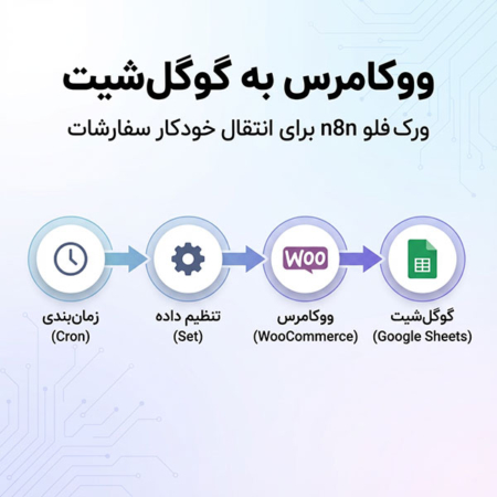 ووکامرس به گوگلشیت | ورک فلو n8n برای انتقال خودکار سفارشات