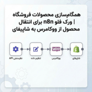 همگام‌سازی محصولات فروشگاه | ورک فلو n8n برای انتقال محصول از ووکامرس به شاپیفای