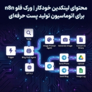 محتوای لینکدین خودکار | ورک فلو n8n برای اتوماسیون تولید پست حرفه‌ای