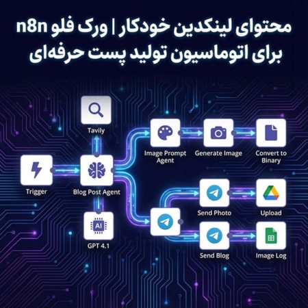 محتوای لینکدین خودکار | ورک فلو n8n برای اتوماسیون تولید پست حرفهای