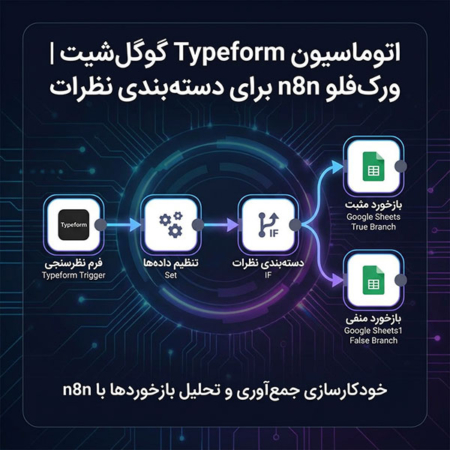 اتوماسیون Typeform گوگلشیت | ورک فلو n8n برای دستهبندی نظرات