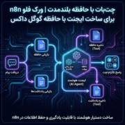 چت‌بات با حافظه بلندمدت | ورک فلو n8n برای ساخت ایجنت با حافظه گوگل داکس