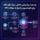 چتبات پشتیبانی داخلی | ورک فلو n8n برای اتوماسیون پاسخ به سوالات HR