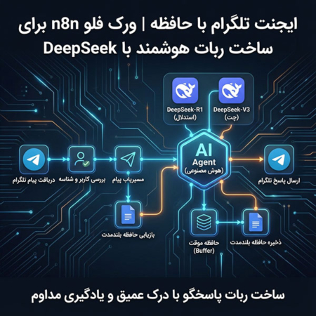 ایجنت تلگرام با حافظه | ورک فلو n8n برای ساخت ربات هوشمند با DeepSeek