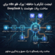 ایجنت تلگرام با حافظه | ورک فلو n8n برای ساخت ربات هوشمند با DeepSeek