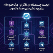ایجنت چندرسانه‌ای تلگرام | ورک فلو n8n برای پردازش متن، صدا و تصویر