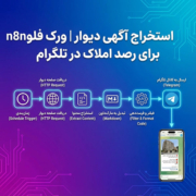 استخراج آگهی دیوار | ورک فلو n8n برای رصد املاک در تلگرام