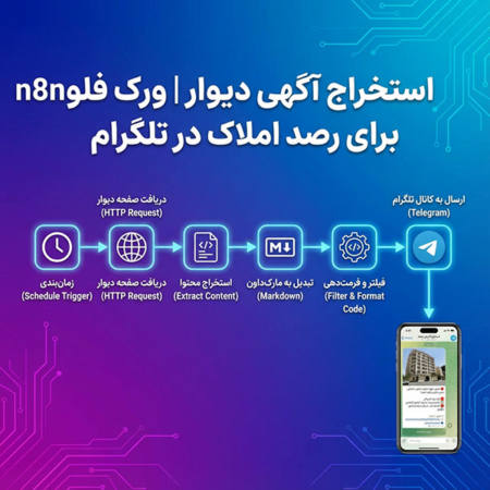 استخراج آگهی دیوار | ورک فلو n8n برای رصد املاک در تلگرام