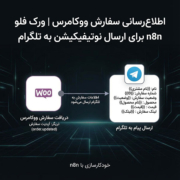 اطلاع‌رسانی سفارش ووکامرس | ورک فلو n8n برای ارسال نوتیفیکیشن به تلگرام
