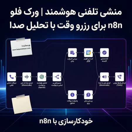 منشی تلفنی هوشمند | ورک فلو n8n برای رزرو وقت با تحلیل صدا
