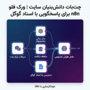 چت‌بات دانش‌بنیان سایت | ورک فلو n8n برای پاسخگویی با اسناد گوگل