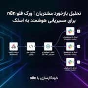 تحلیل بازخورد مشتریان | ورک فلو n8n برای مسیریابی هوشمند به اسلک