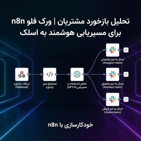 تحلیل بازخورد مشتریان | ورک فلو n8n برای مسیریابی هوشمند به اسلک