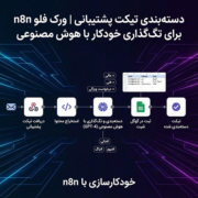 دسته‌بندی تیکت پشتیبانی | ورک فلو n8n برای تگ‌گذاری خودکار با هوش مصنوعی