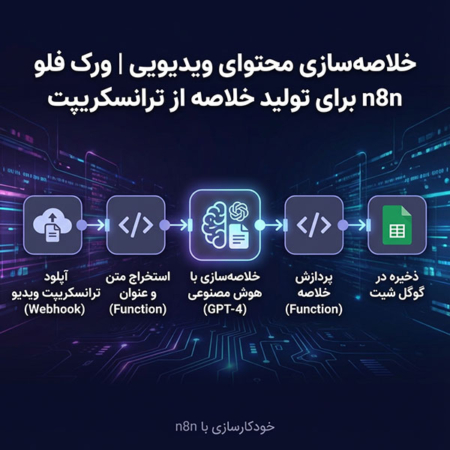 خلاصهسازی محتوای ویدیویی | ورک فلو n8n برای تولید خلاصه از ترانسکریپت