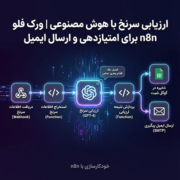 ارزیابی سرنخ با هوش مصنوعی | ورک فلو n8n برای امتیازدهی و ارسال ایمیل