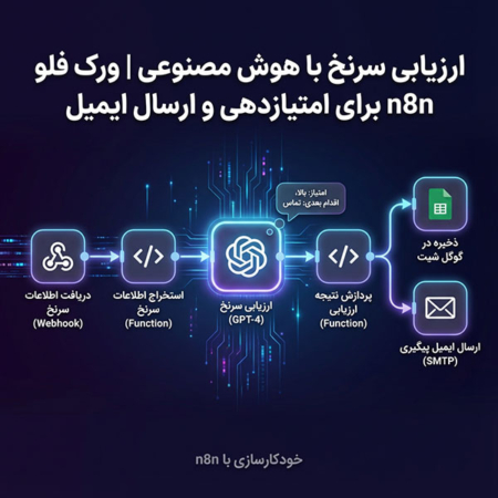 ارزیابی سرنخ با هوش مصنوعی | ورک فلو n8n برای امتیازدهی و ارسال ایمیل
