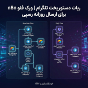 ربات دستورپخت تلگرام | ورک فلو n8n برای ارسال روزانه رسپی
