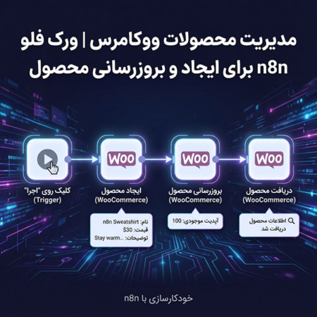 مدیریت محصولات ووکامرس | ورک فلو n8n برای ایجاد و بروزرسانی محصول