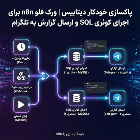 پاکسازی خودکار دیتابیس | ورک فلو n8n برای اجرای کوئری SQL و ارسال گزارش به تلگرام