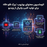 اتوماسیون محتوای یوتیوب | ورک فلو n8n برای تولید کلیپ وایرال از ویدیو
