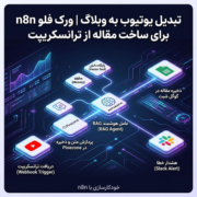 تبدیل یوتیوب به وبلاگ | ورک فلو n8n برای ساخت مقاله از ترانسکریپت