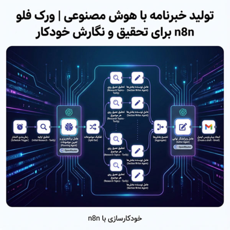 تولید خبرنامه با هوش مصنوعی | ورک فلو n8n برای تحقیق و نگارش خودکار