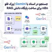 جستجو در اسناد با Gemini | ورک فلو n8n برای ساخت پایگاه دانش RAG