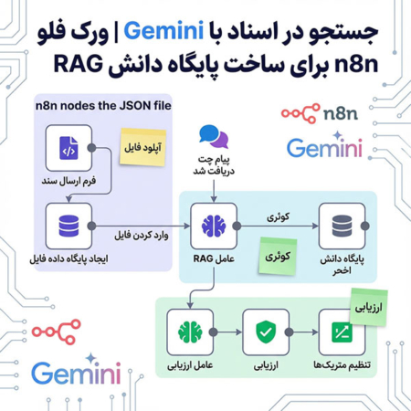 جستجو در اسناد با Gemini | ورک فلو n8n برای ساخت پایگاه دانش RAG