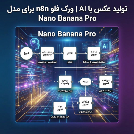 تولید عکس با AI | ورک فلو n8n برای مدل Nano Banana Pro