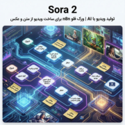 تولید ویدیو با Sora 2 | ورک فلو n8n برای ساخت ویدیو از متن و عکس