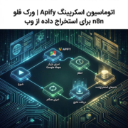 اتوماسیون اسکرپینگ Apify | ورک فلو n8n برای استخراج داده از وب