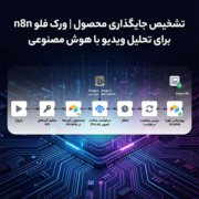 تشخیص جایگذاری محصول | ورک فلو n8n برای تحلیل ویدیو با هوش مصنوعی