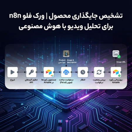 تشخیص جایگذاری محصول | ورک فلو n8n برای تحلیل ویدیو با هوش مصنوعی